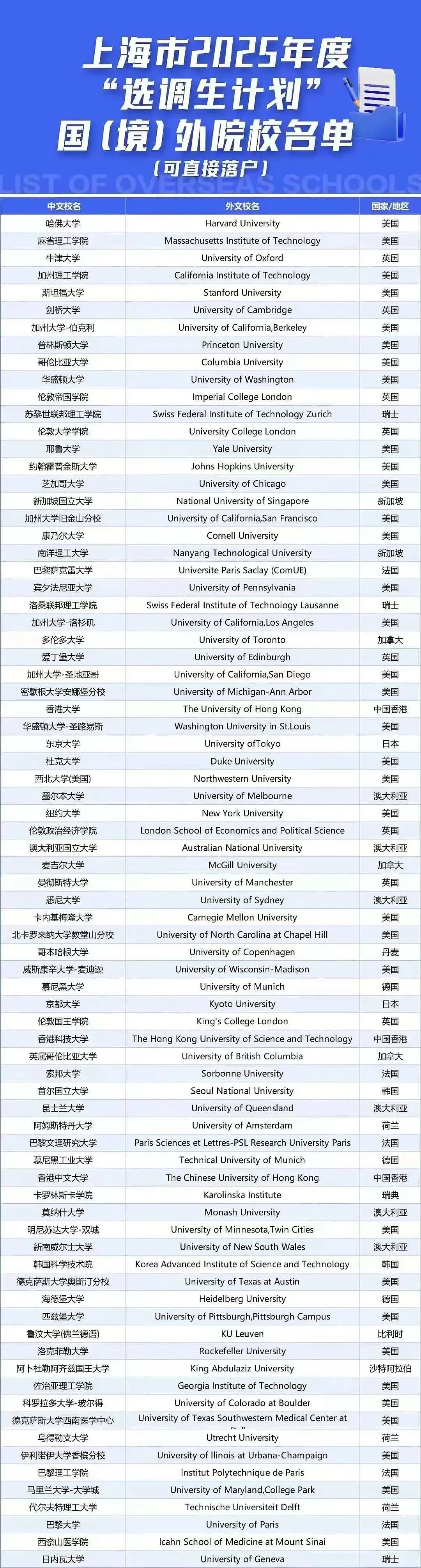 澳洲国立大学被踢出群！中国留学生专属世界大学排名发布？QS不好使了？（组图） - 11