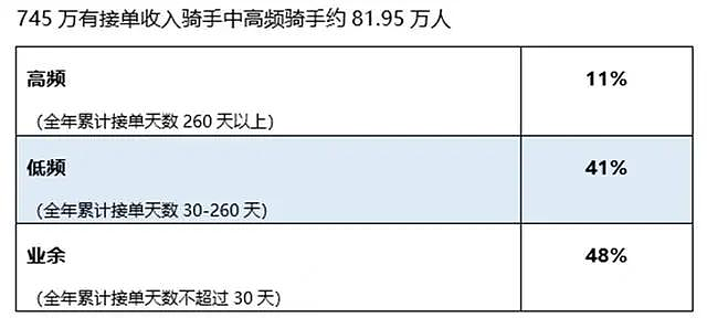 “电鸡”围城！每3.5个中国人就有一辆电瓶车，更大的麻烦还在后头（组图） - 11