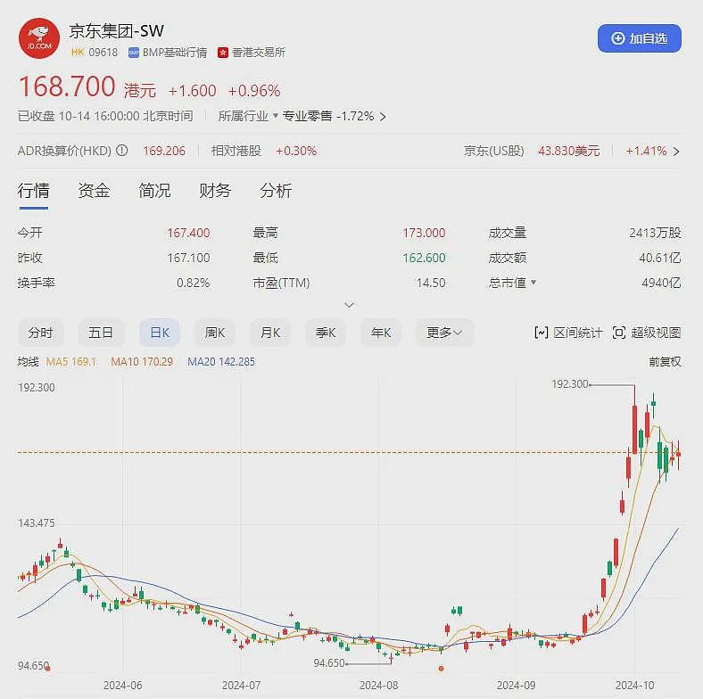 刘强东出手了，京东力压阿里，拿下全国第一（组图） - 6