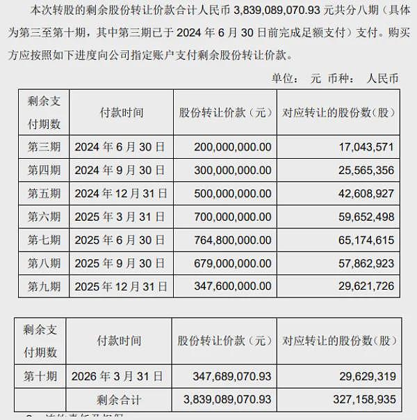 王健林，被30年的好兄弟坑了（组图） - 1