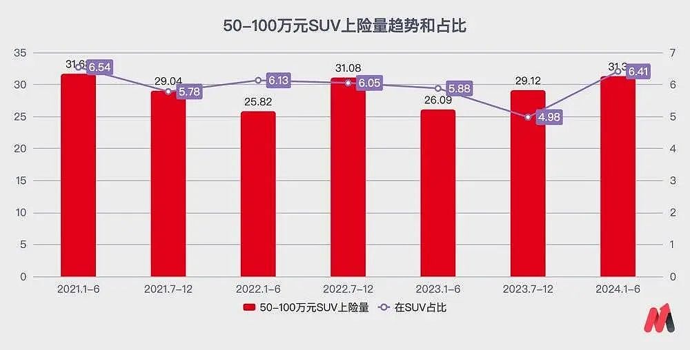 华为给赛力斯的溢价，正在消退（组图） - 4