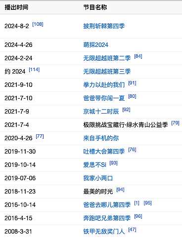 向佐VS何猷君，顶级富二代留学生的两种人生（组图） - 22