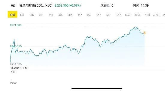 中国最新出台刺激经济重磅财政计划，高盛预计中国2024年经济增长将达5%，ASX澳交所四季度迎来IPO新股发行小高潮 - 3