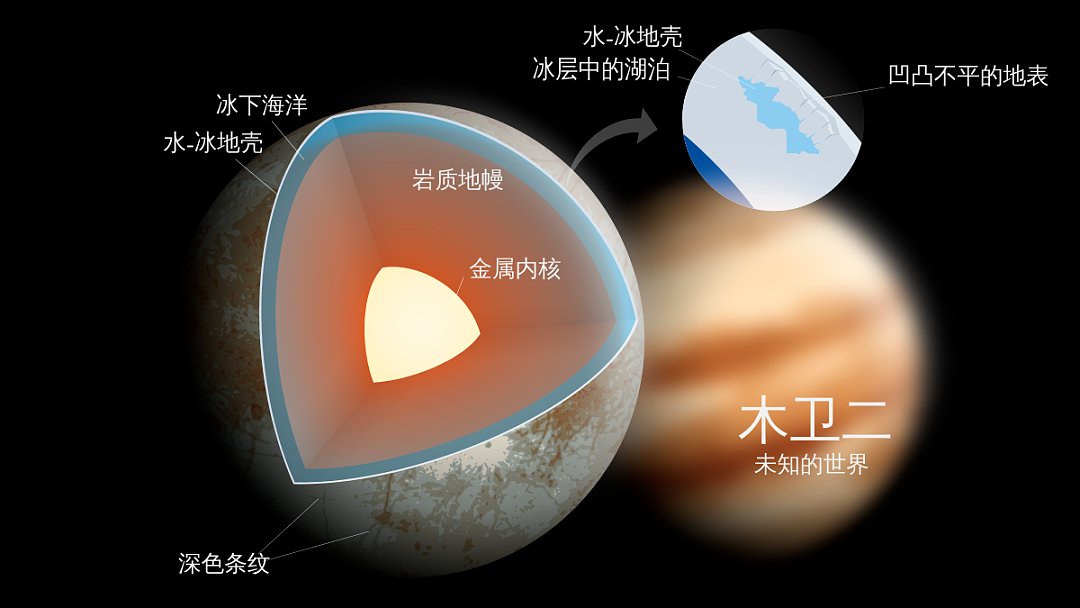 人类会不会发现“外星生命”，这艘宇宙飞船将最早揭晓答案（组图） - 4