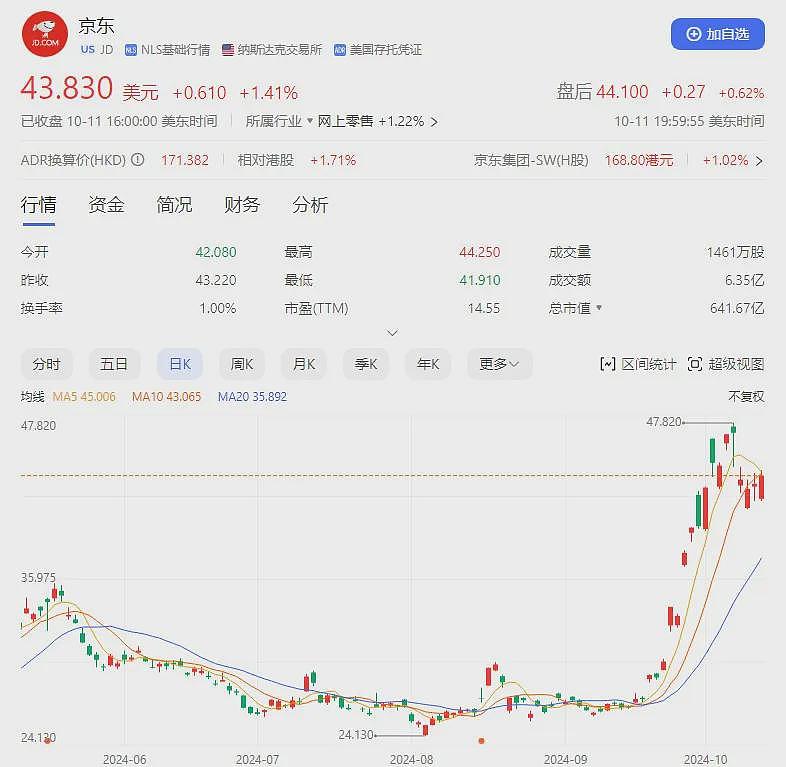 刘强东出手了，京东力压阿里，拿下全国第一（组图） - 5