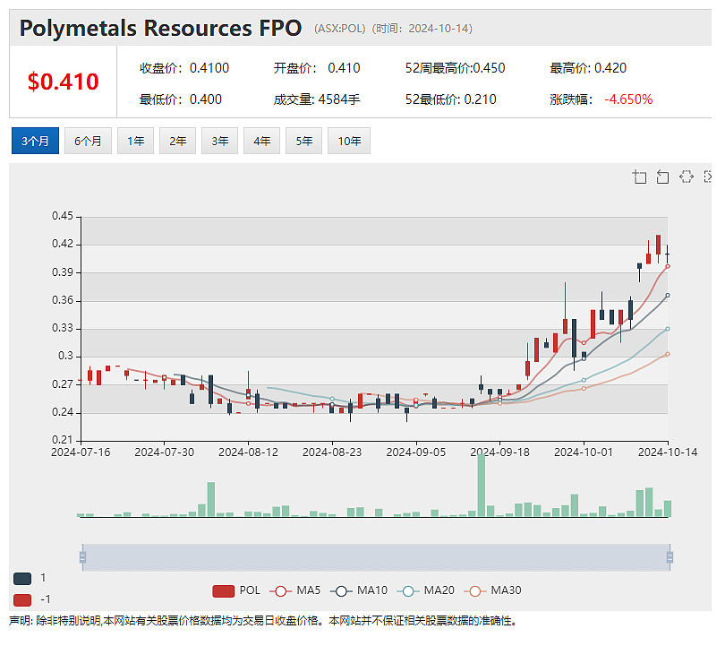 中国财政刺激计划提振市场，澳股大盘周一稳步攀升，FMG领涨铁矿石板块 - 8