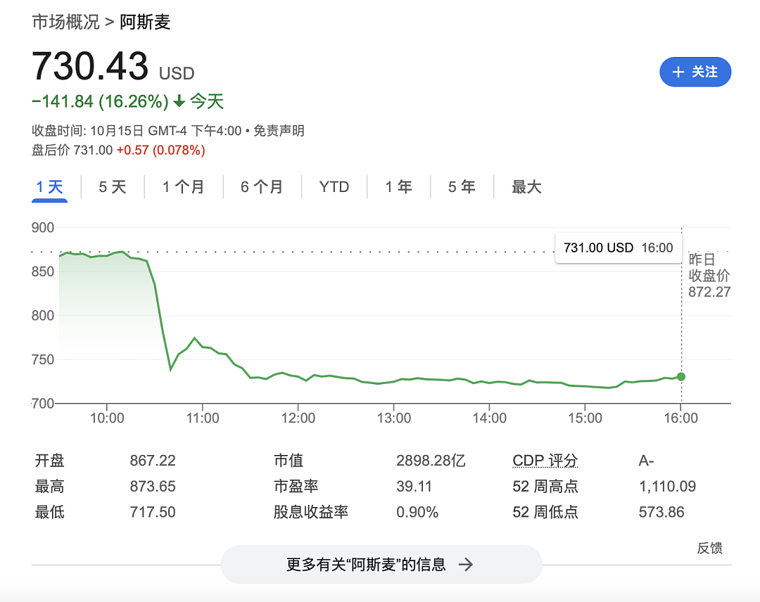 阿斯麦业绩暴雷，股价暴跌16%（组图） - 2