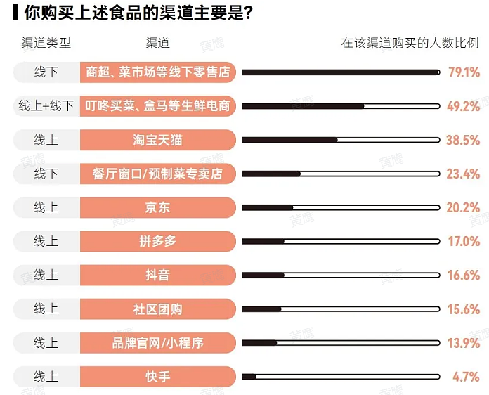 中国预制菜，要凉凉了？风云再起，新一轮大洗牌来了（组图） - 6