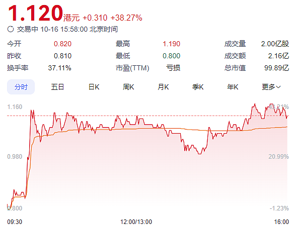 有人拿了17套房，有人赔了5000万？成都拆迁火上热搜第一，官方回应来了（组图） - 2