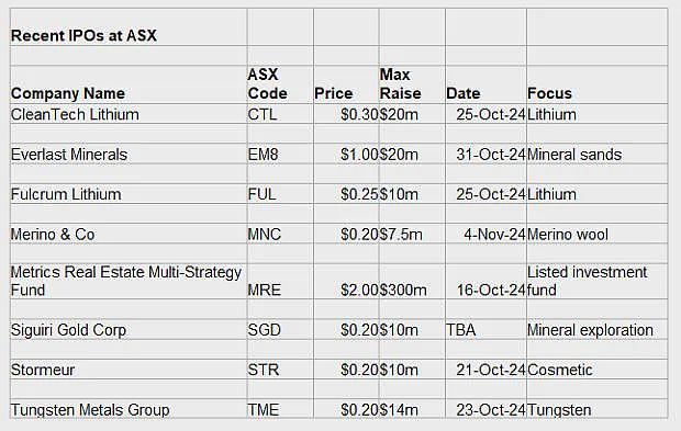 中国财政刺激计划提振市场 澳大利亚股市周二早盘创出历史新高 ASX200指数首次站上8300点上方（组图） - 27