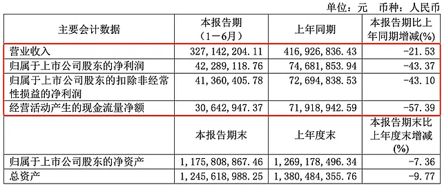 中国预制菜，要凉凉了？风云再起，新一轮大洗牌来了（组图） - 1