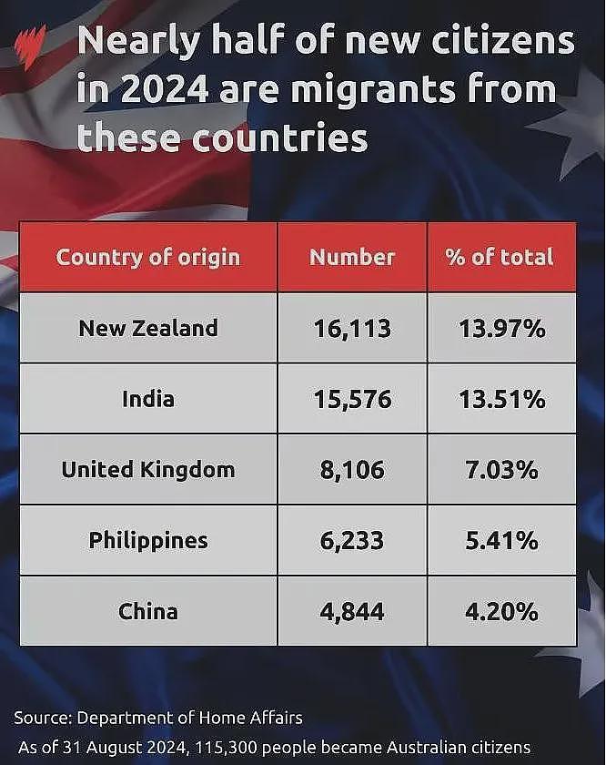 澳洲又出大招，这类人随便来！网友：新西兰真要并入澳洲了……（组图） - 9