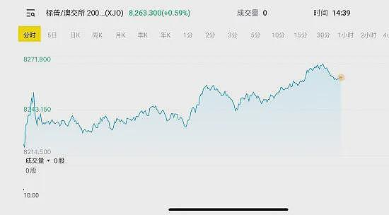 【异动股】James Bay Minerals(ASX：JBY) 收购北美高品位金矿项目 股价飙涨75%（组图） - 8