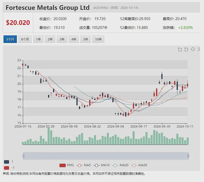 【异动股】James Bay Minerals(ASX：JBY) 收购北美高品位金矿项目 股价飙涨75%（组图） - 7