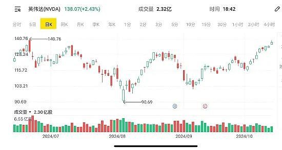 中国财政刺激计划提振市场 澳大利亚股市周二早盘创出历史新高 ASX200指数首次站上8300点上方（组图） - 13