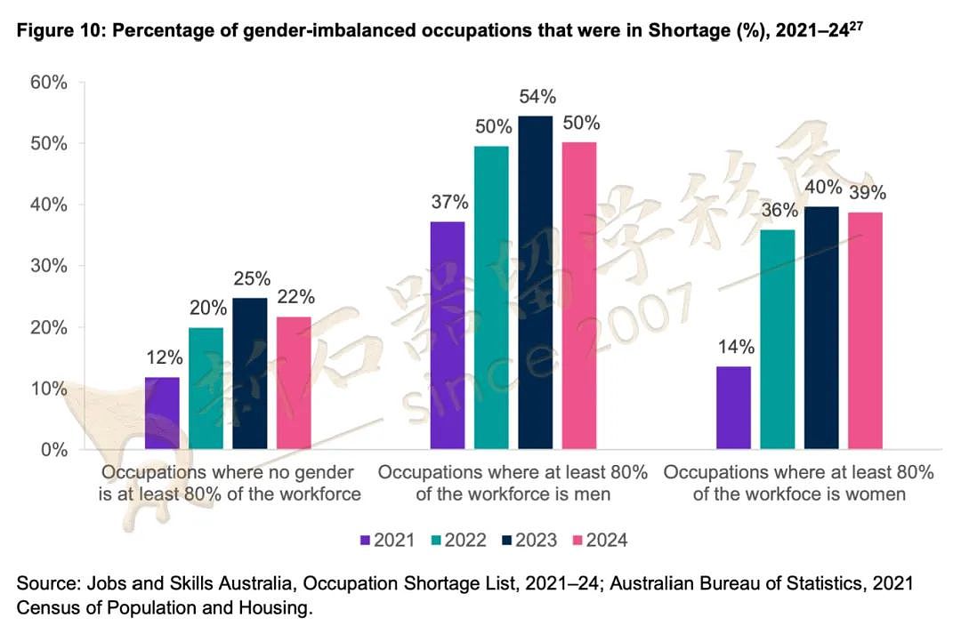 2024澳洲紧缺职业公布！多种蓝领和律师/市场/IT等上榜，健康/教育/建筑行业等常年短缺（组图） - 5