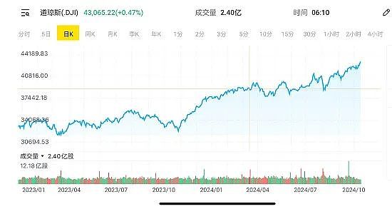 中国财政刺激计划提振市场 澳大利亚股市周二早盘创出历史新高 ASX200指数首次站上8300点上方（组图） - 3