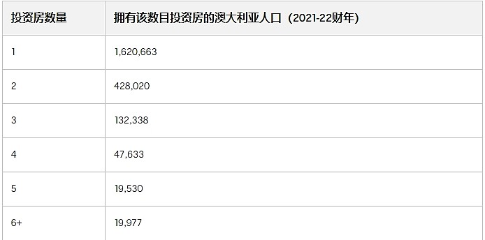 澳洲总理购置430万澳元房产引热议，联邦议员到底拥有多少房产？（组图） - 2