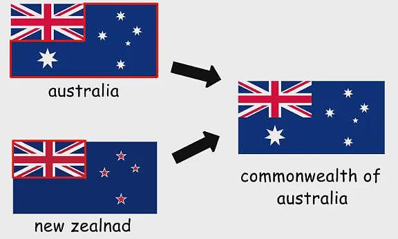 澳洲又出大招，这类人随便来！网友：新西兰真要并入澳洲了……（组图） - 11