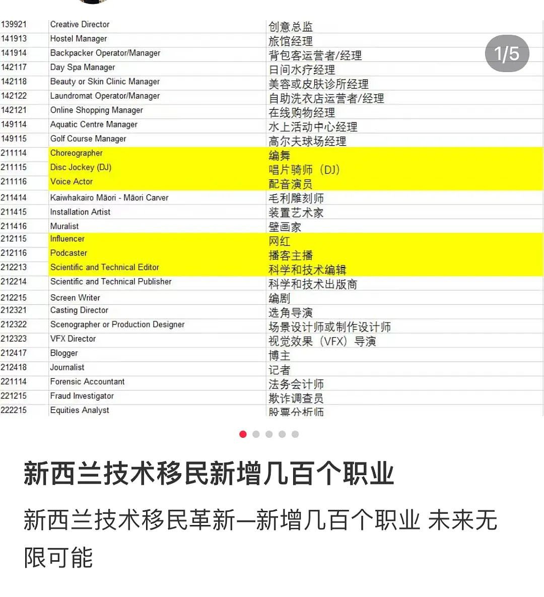 新西兰移民体系大改：新版职业清单曝光！新增300多职业，澳洲也要启动新的清单（组图） - 1