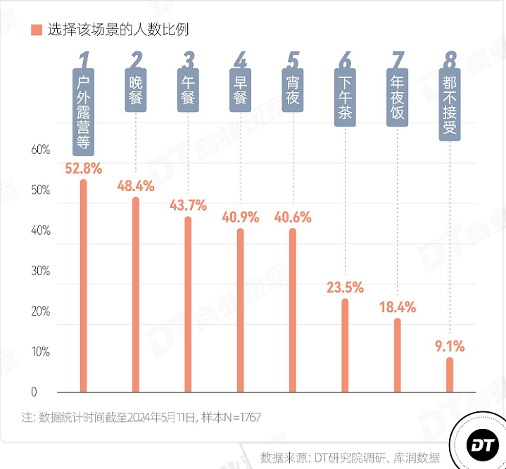 中国预制菜，要凉凉了？风云再起，新一轮大洗牌来了（组图） - 5