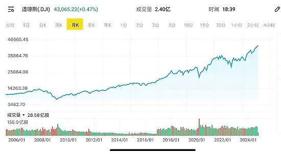 中国财政刺激计划提振市场 澳大利亚股市周二早盘创出历史新高 ASX200指数首次站上8300点上方（组图） - 12