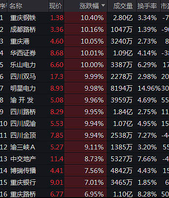 有人拿了17套房，有人赔了5000万？成都拆迁火上热搜第一，官方回应来了（组图） - 1