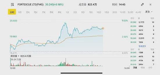 中国财政刺激计划提振市场 澳大利亚股市周二早盘创出历史新高 ASX200指数首次站上8300点上方（组图） - 22