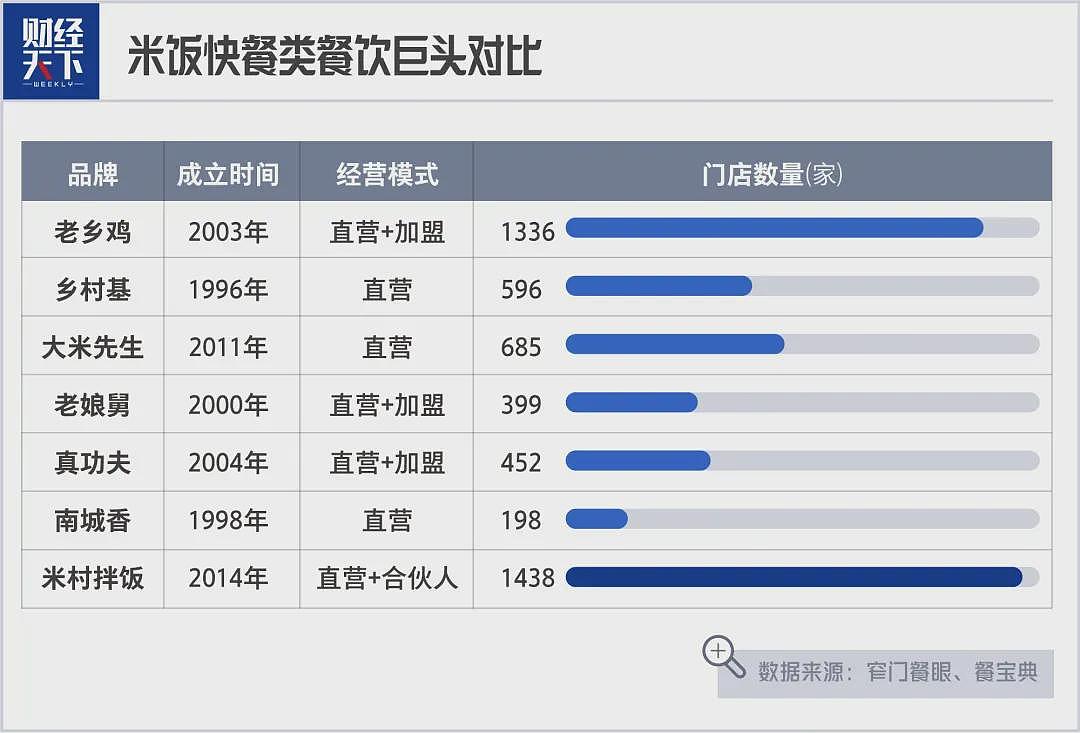 中国预制菜，要凉凉了？风云再起，新一轮大洗牌来了（组图） - 3