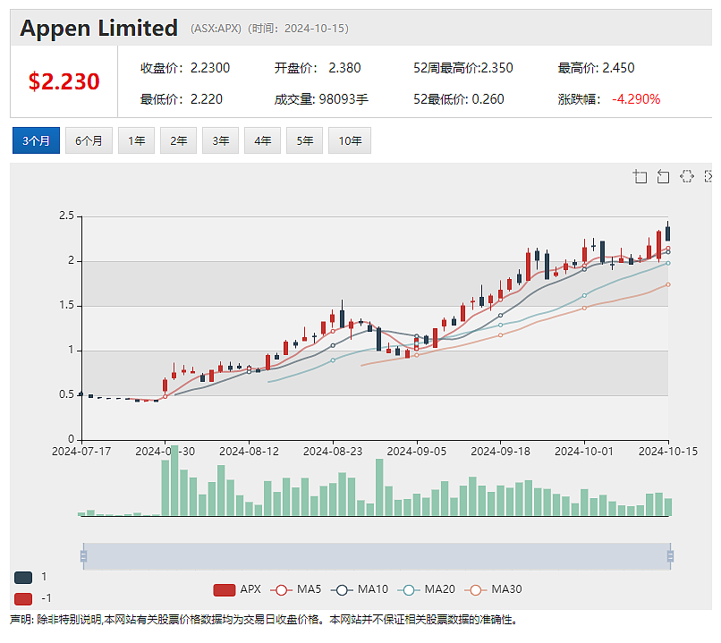 【异动股】James Bay Minerals(ASX：JBY) 收购北美高品位金矿项目 股价飙涨75%（组图） - 4