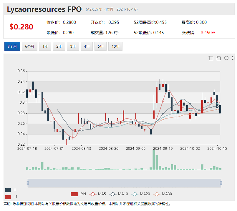 【异动股】造船巨头Austal(ASX：ASB) 接连收获美国海军海事合同大单 近一月股价飙涨超40%（组图） - 6