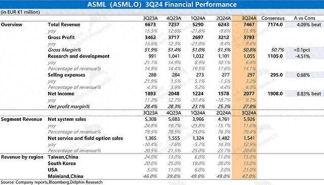 阿斯麦ASML：“骨折级”洋相，又成AI第一杀手（组图） - 1