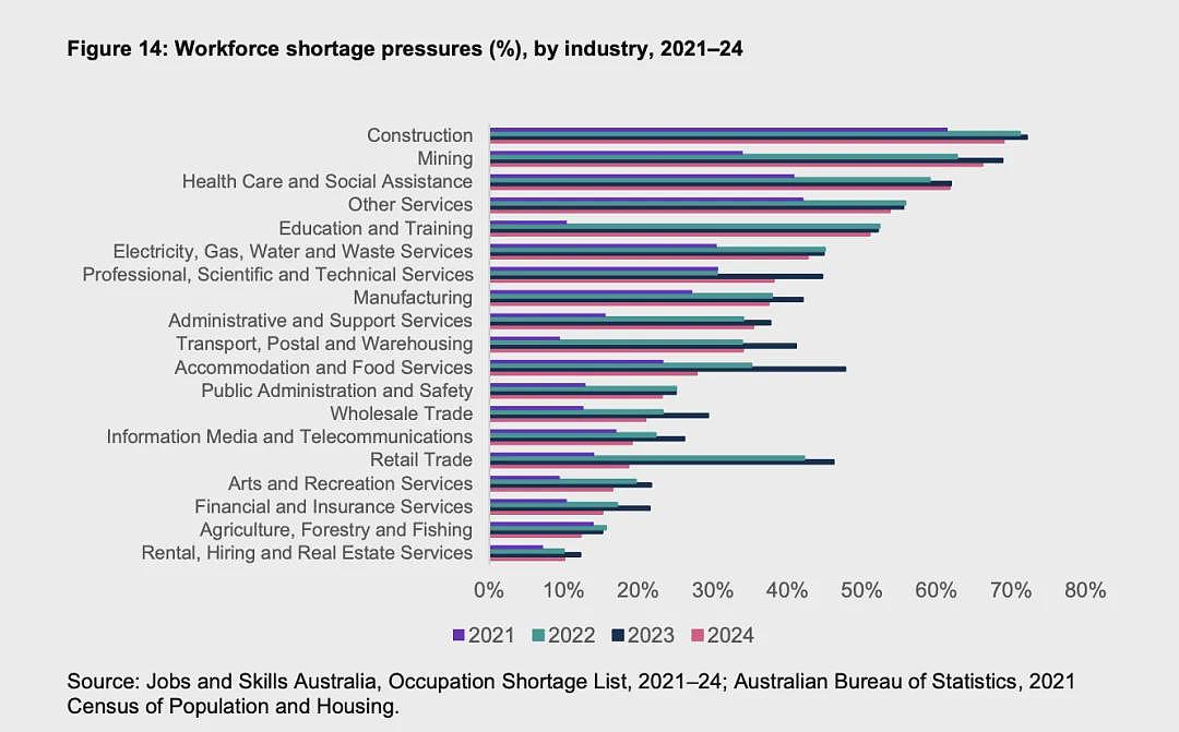 大变天！澳洲公布最新移民紧缺职业！多个华人专业上榜，拿PR更稳了；移民政策又要爆改...（组图） - 8
