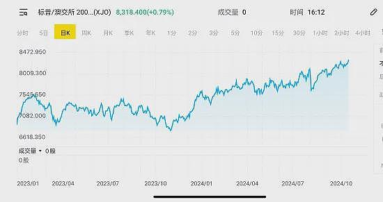 中国出台政策提振经济 叠加能源转型和AI时代来临 金属铜中期需求可期 澳洲八月份短期游客入境人次同比增长9.2%（组图） - 32