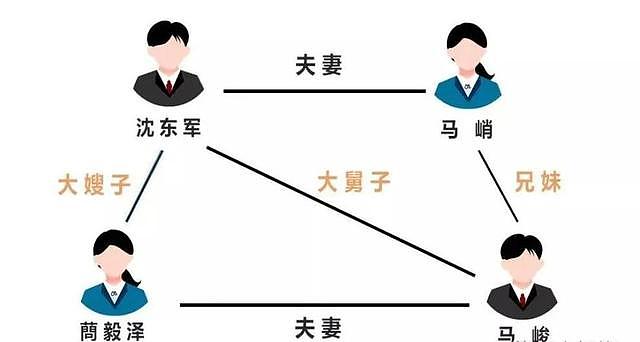 豪门“赘婿”被踢出局，出轨有私生子就算了，但这一点无法容忍（组图） - 12