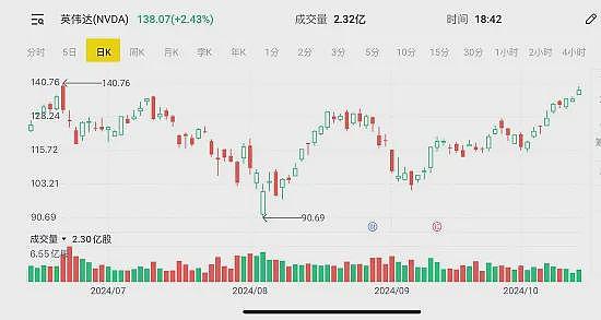 中国出台政策提振经济 叠加能源转型和AI时代来临 金属铜中期需求可期 澳洲八月份短期游客入境人次同比增长9.2%（组图） - 43