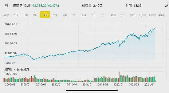 中国出台政策提振经济 叠加能源转型和AI时代来临 金属铜中期需求可期 澳洲八月份短期游客入境人次同比增长9.2%（组图） - 42