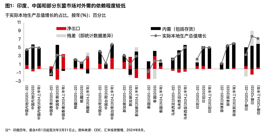 汇丰：全球宽松大幕拉开，亚洲债券正在迈向复苏（组图） - 3