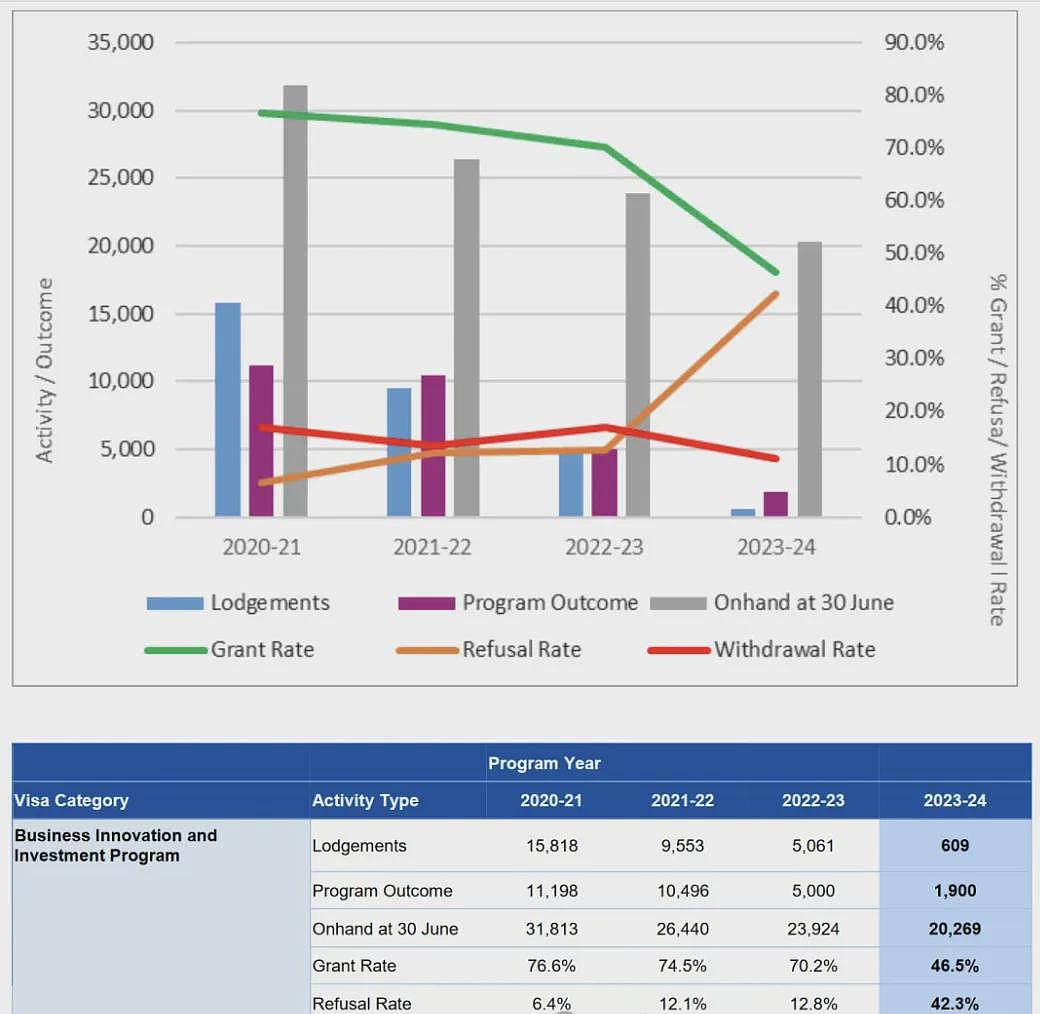 大变天！澳洲公布最新移民紧缺职业！多个华人专业上榜，拿PR更稳了；移民政策又要爆改...（组图） - 33