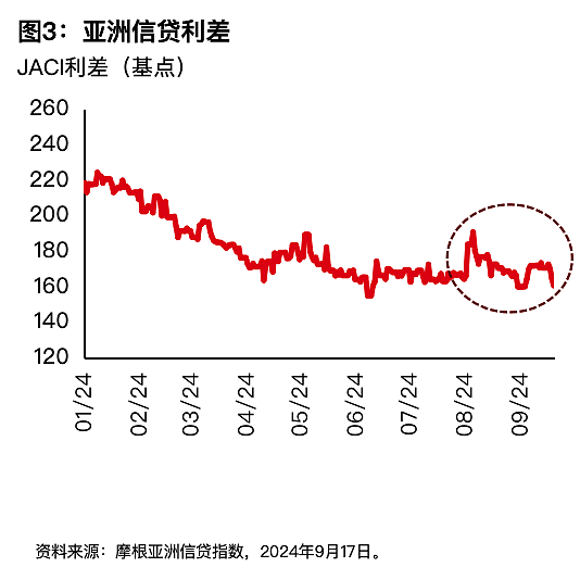 汇丰：全球宽松大幕拉开，亚洲债券正在迈向复苏（组图） - 6