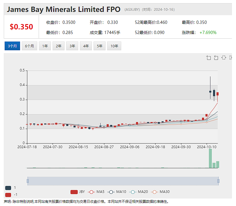 【异动股】造船巨头Austal(ASX：ASB) 接连收获美国海军海事合同大单 近一月股价飙涨超40%（组图） - 9