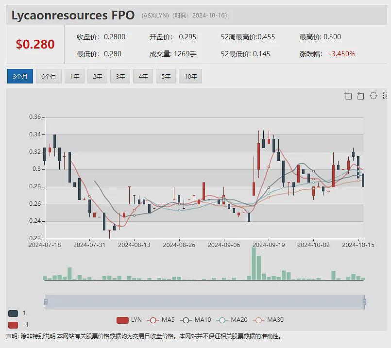 【异动股】Perpetual Resources(ASX：PEC)单月股价翻番：Isabella项目证实存在含锂辉石伟晶岩趋势带 - 14