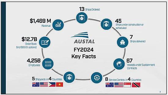 【异动股】Perpetual Resources(ASX：PEC)单月股价翻番：Isabella项目证实存在含锂辉石伟晶岩趋势带 - 13