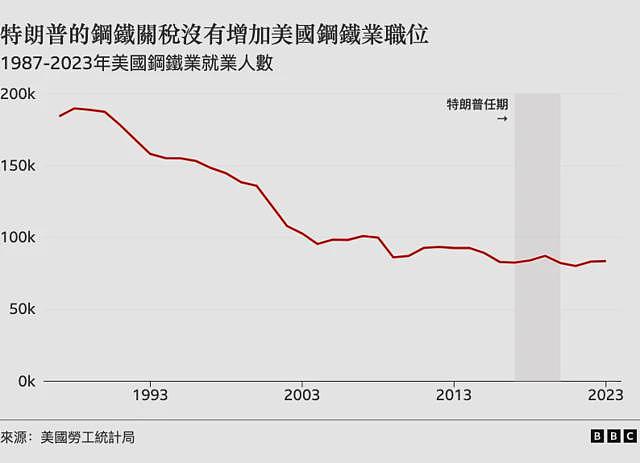 特朗普对进口产品加征关税，美国消费者到底受益还是受伤——事实核查（组图） - 3