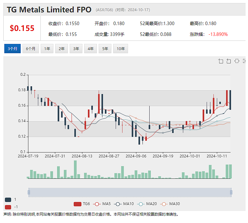 【异动股】Perpetual Resources(ASX：PEC)单月股价翻番：Isabella项目证实存在含锂辉石伟晶岩趋势带 - 7