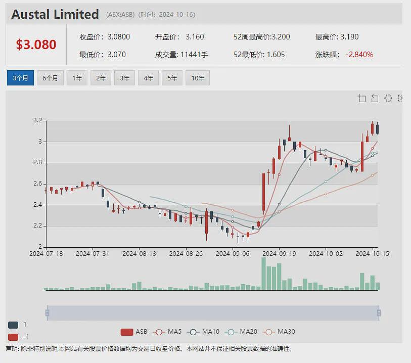 【异动股】Perpetual Resources(ASX：PEC)单月股价翻番：Isabella项目证实存在含锂辉石伟晶岩趋势带 - 10