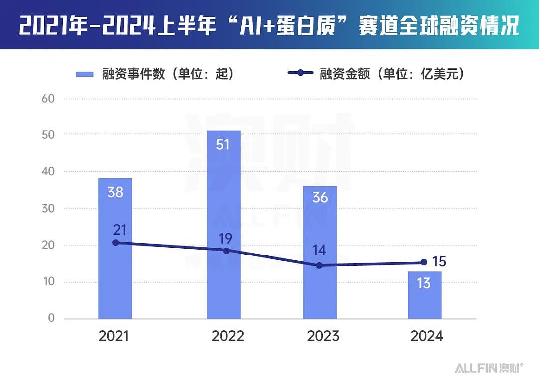 诺贝尔化学奖背书的AI制药领域，英伟达已早早布局！（组图） - 3