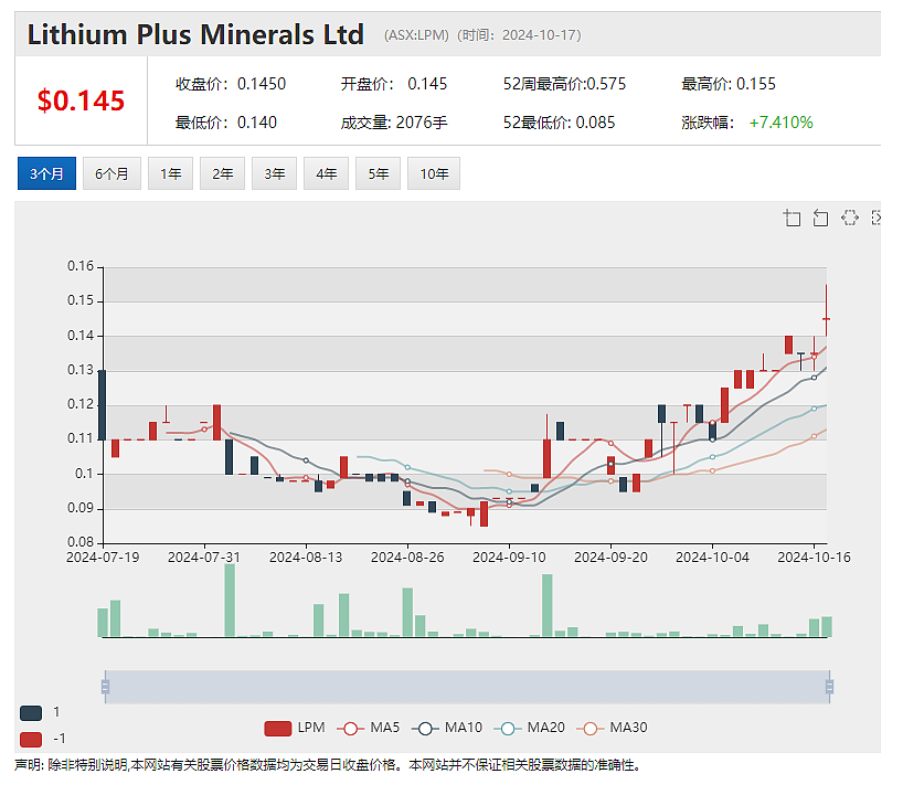 【异动股】Perpetual Resources(ASX：PEC)单月股价翻番：Isabella项目证实存在含锂辉石伟晶岩趋势带 - 2