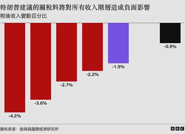 特朗普对进口产品加征关税，美国消费者到底受益还是受伤——事实核查（组图） - 2