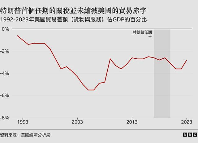 特朗普对进口产品加征关税，美国消费者到底受益还是受伤——事实核查（组图） - 4